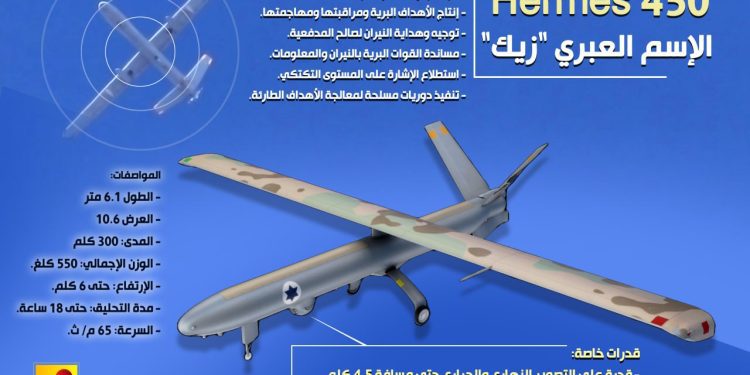 لبنان…إسقاط مسيرة إسرائيلية من نوع “هرمز 450”