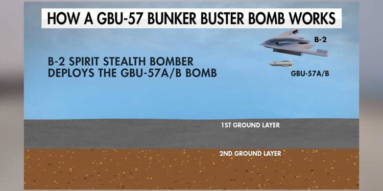 تحرك غير معتاد لقاذفات B-2 الأمريكية