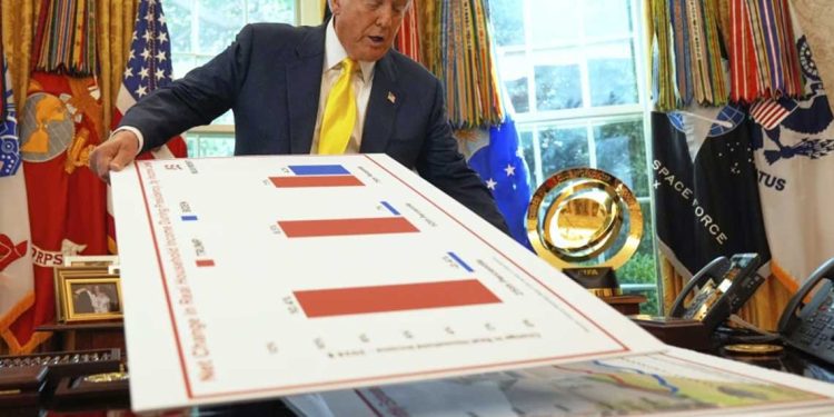 الاقتصاد الأميركي ينتعش بـ3.3% في الربع الثاني