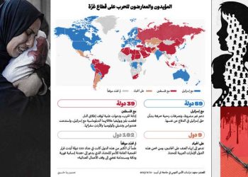 قائمة الدول التي مولت حرب إسرائيل ضد الشعب الفلسطيني؟