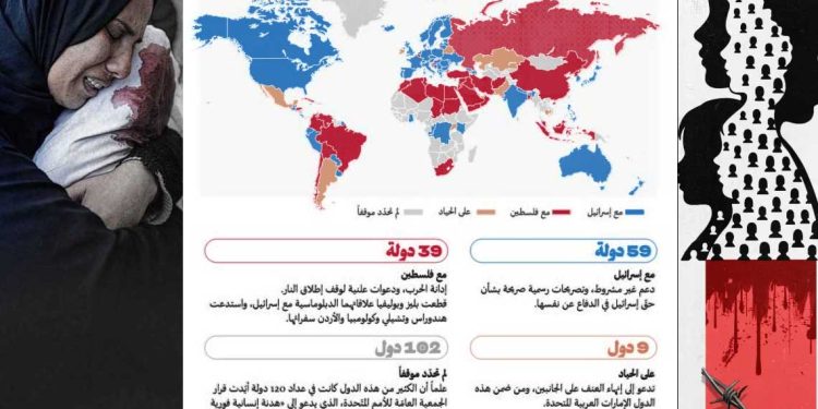 قائمة الدول التي مولت حرب إسرائيل ضد الشعب الفلسطيني؟