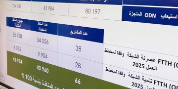 زروقي يحدد أولويات المرحلة المقبلة لقطاع البريد