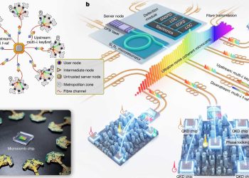 الصين تقترب من الإنترنت الكمي: هل نحن أمام ثورة في أمن الاتصالات؟