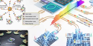 الصين تقترب من الإنترنت الكمي: هل نحن أمام ثورة في أمن الاتصالات؟