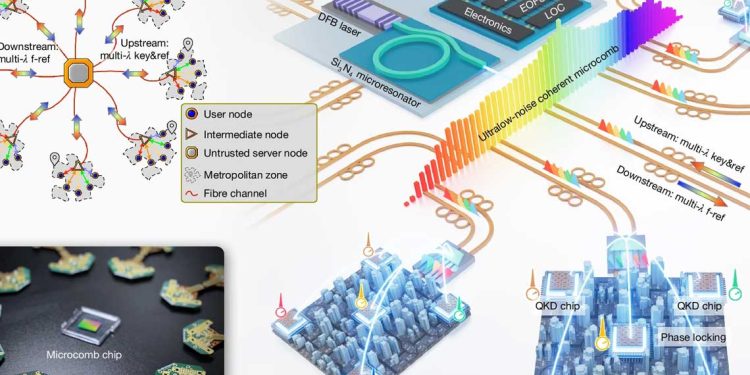 الصين تقترب من الإنترنت الكمي: هل نحن أمام ثورة في أمن الاتصالات؟